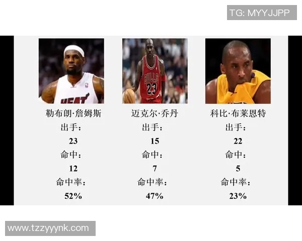 詹姆斯创造历史连续21赛季入选最佳阵容超越乔丹科比成就辉煌